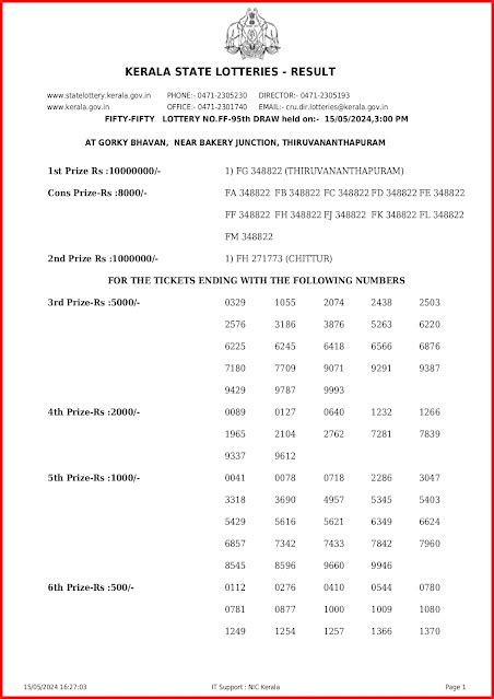 LIVE: Kerala Lottery result today 15.05.2024 Fifty Fifty FF.95 result.